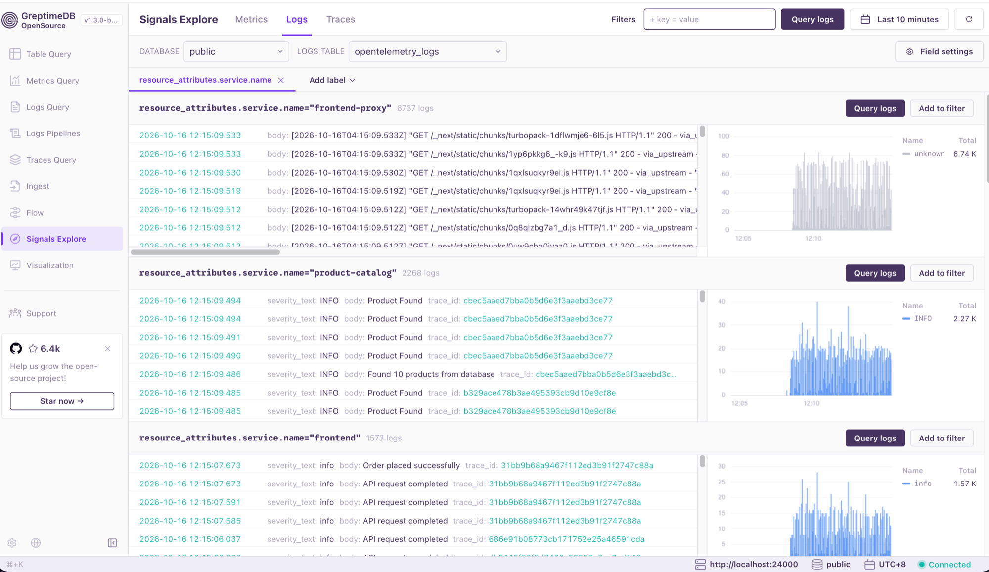 Signals Explore Logs tab grouping OpenTelemetry logs by service name, with log volume charts and trace ID links on each log line.